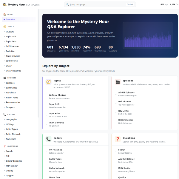 Screenshot of mystery-hour.thomasbale.com