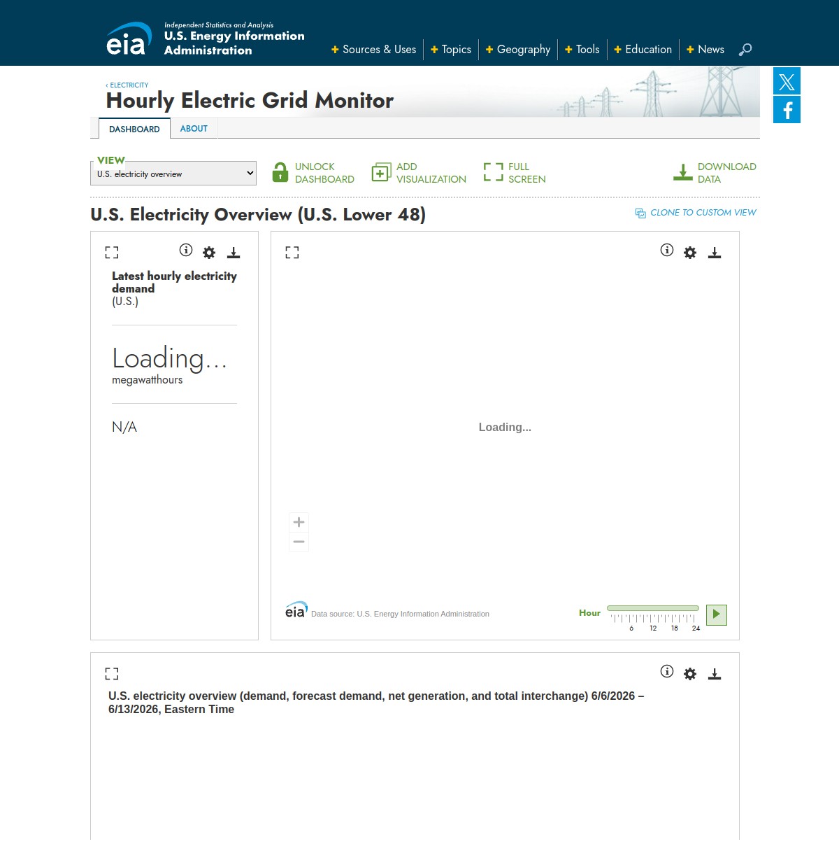 U.S. Energy Information Administration