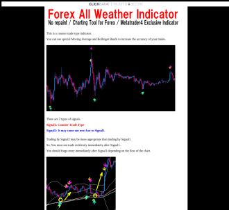 Forex All Weather Indicator                                                    