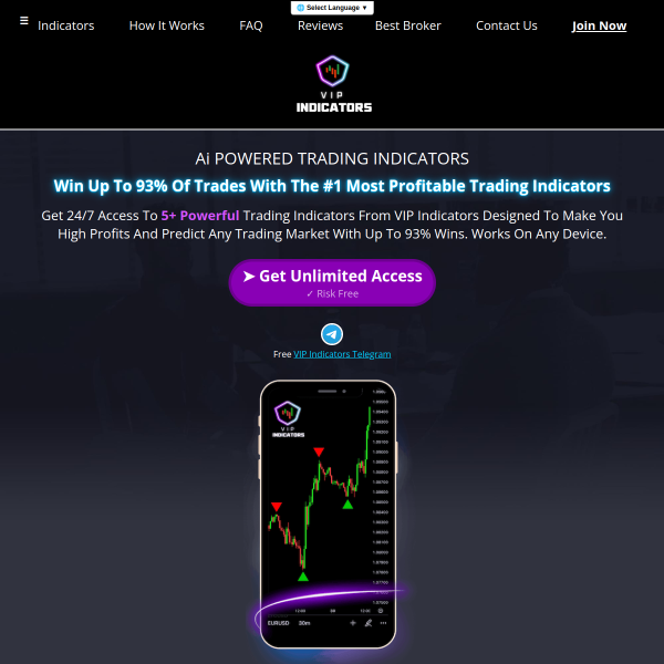 indicators Profitable