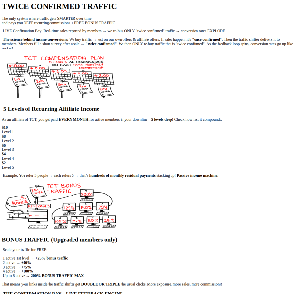 TWICE CONFIRMED Buyer TRAFFIC