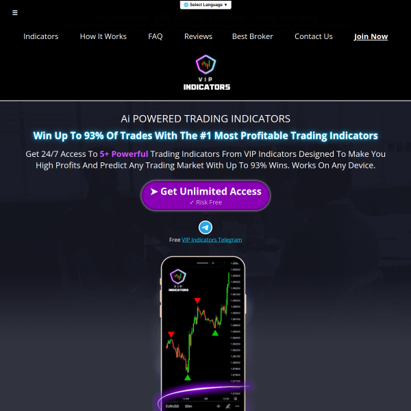 These trading indicators could 10x your profits fast.