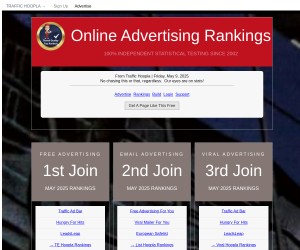 Online Advertising Testing