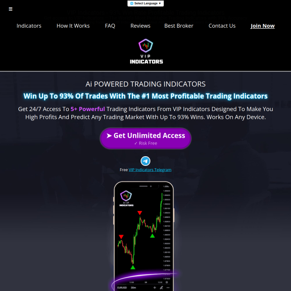 Ai POWERED TRADING INDICATORS