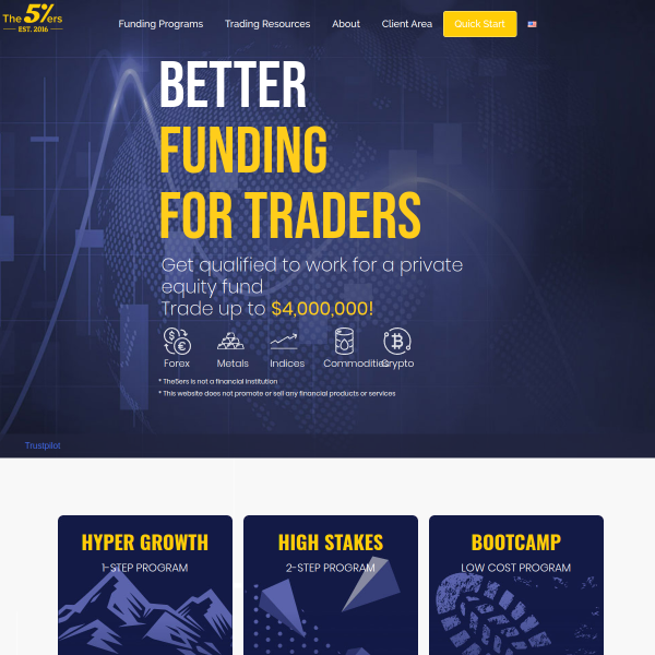 Interview With Anna – A $1.2 Million Funded Trader With The5ers