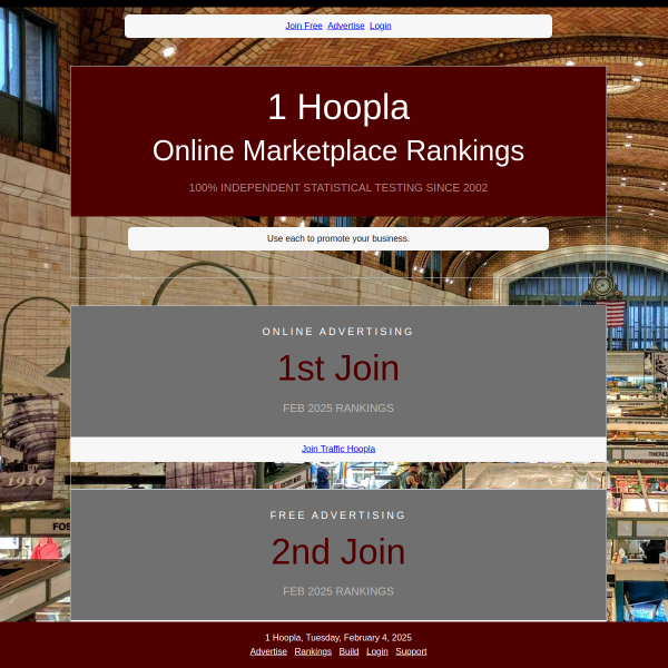 Online Marketplace Rankings