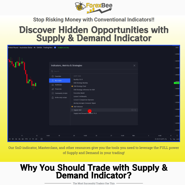 Discover Hidden Opportunities with Supply & Demand Indicator