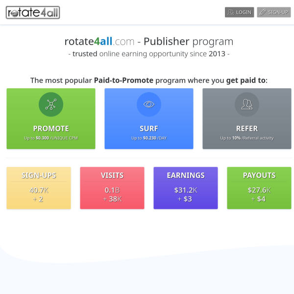 Get Paid To Promote OR Surf Links