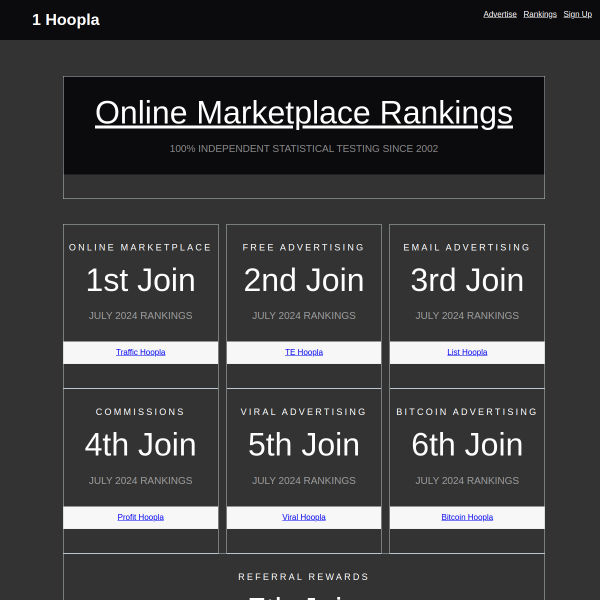 Online Marketplace Rankings