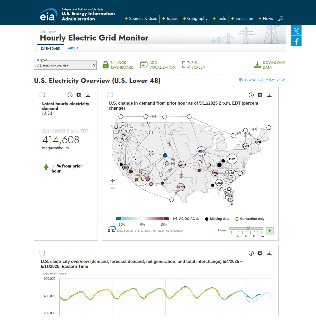 U.S. Energy Information Administration