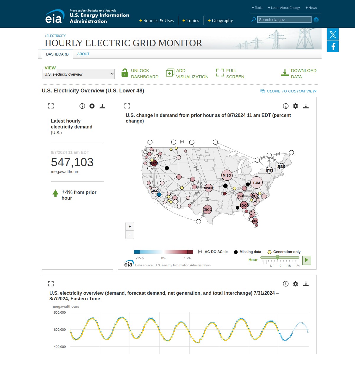 U.S. Energy Information Administration