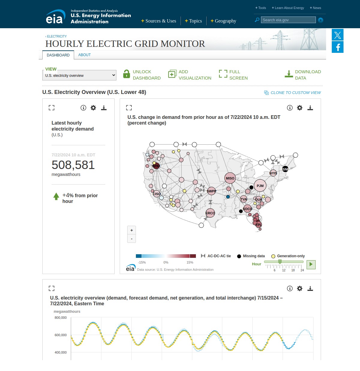 U.S. Energy Information Administration