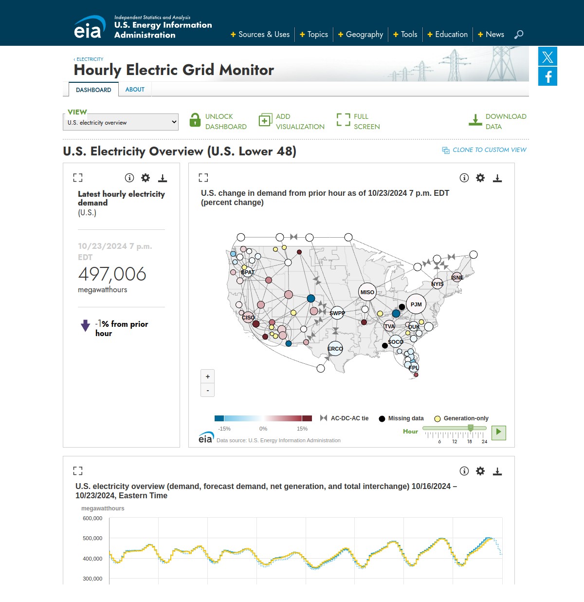 U.S. Energy Information Administration