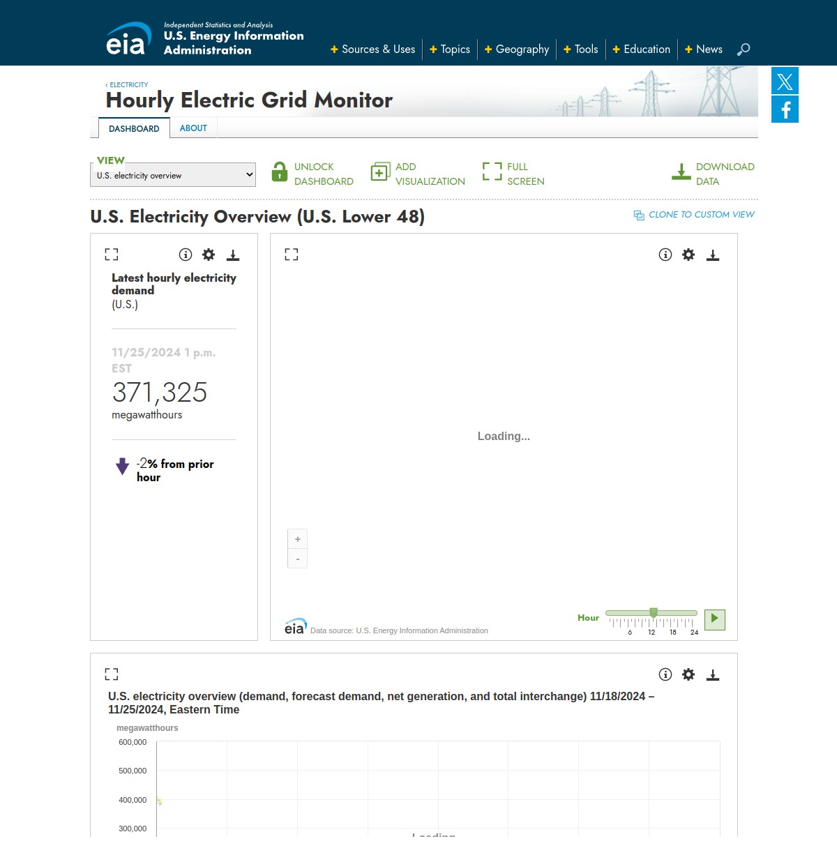 U.S. Energy Information Administration