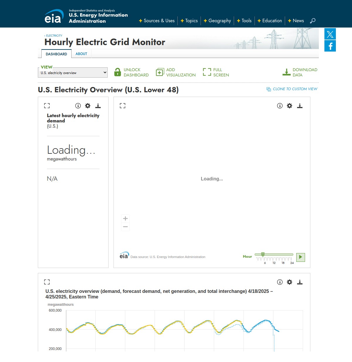 U.S. Energy Information Administration