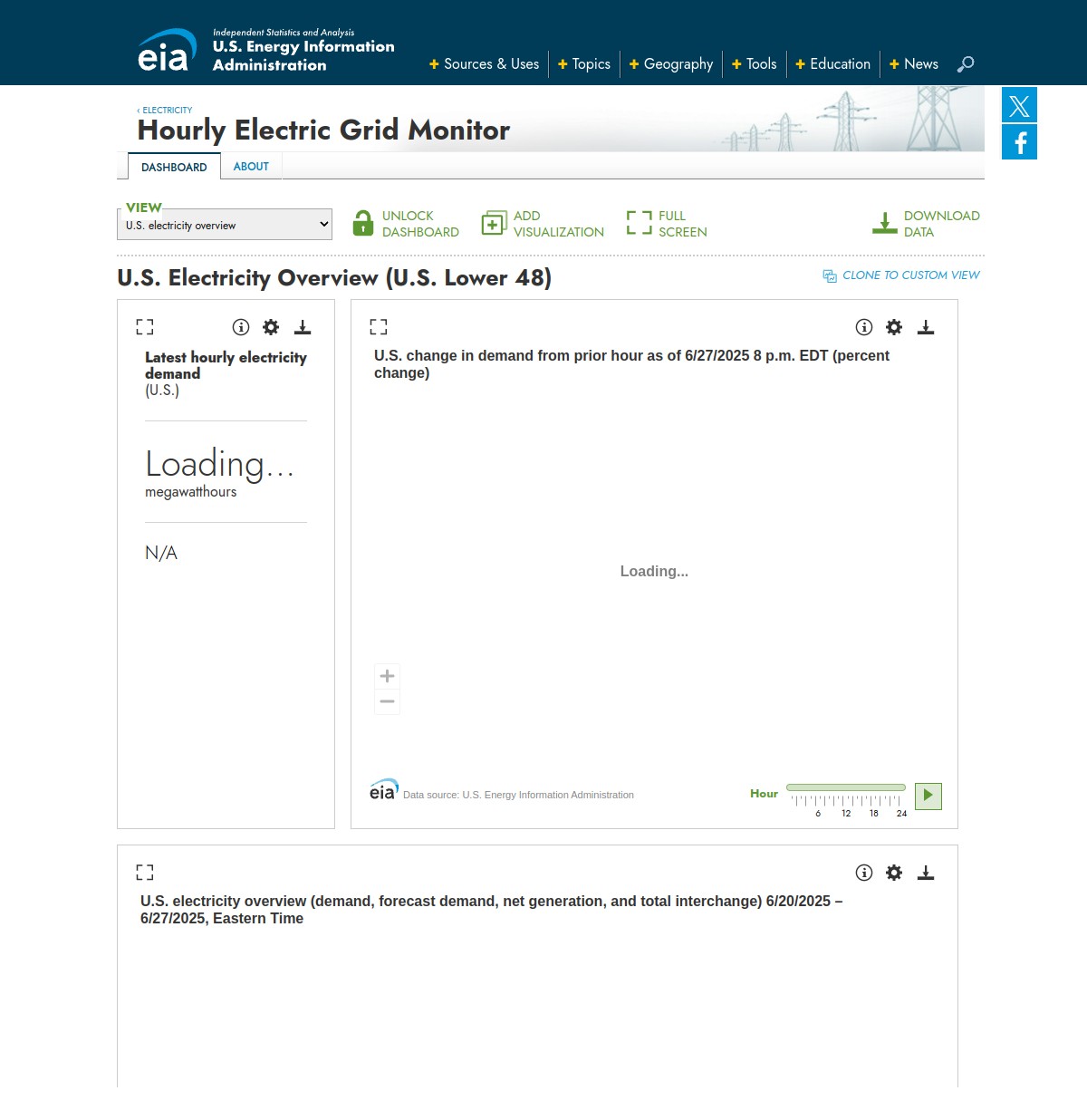 U.S. Energy Information Administration