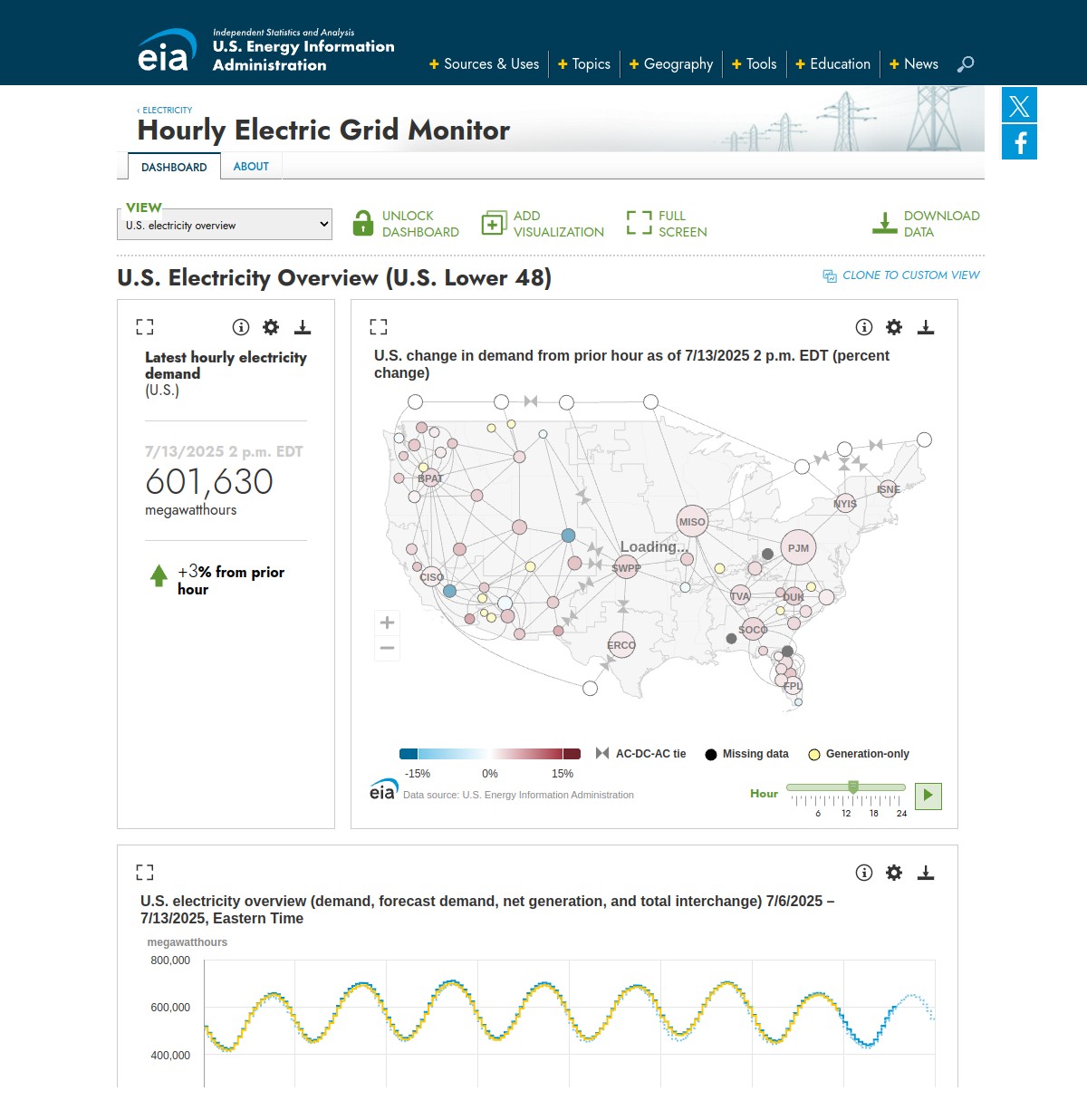 U.S. Energy Information Administration