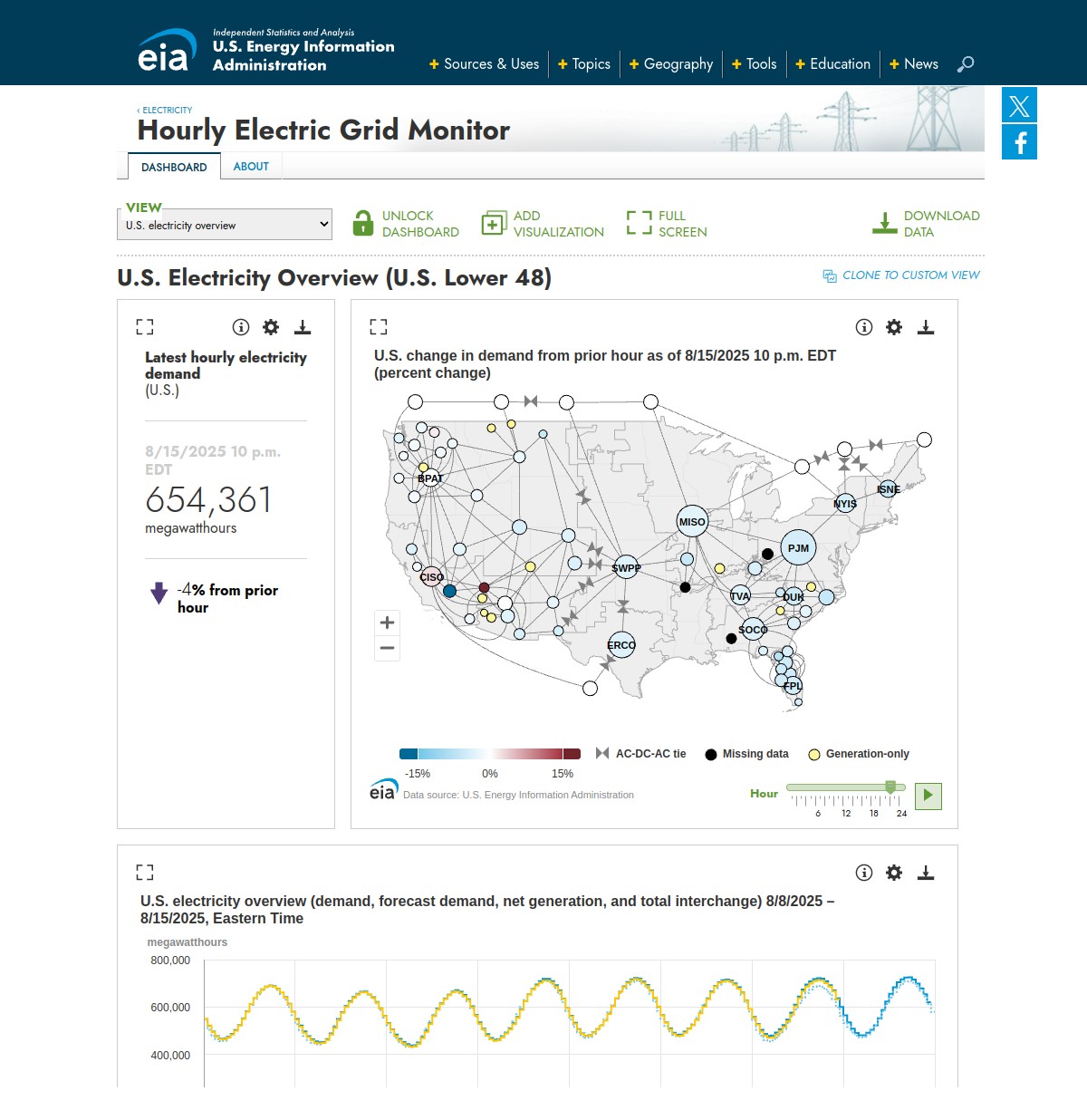 U.S. Energy Information Administration