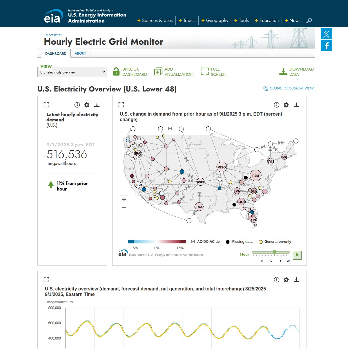 U.S. Energy Information Administration