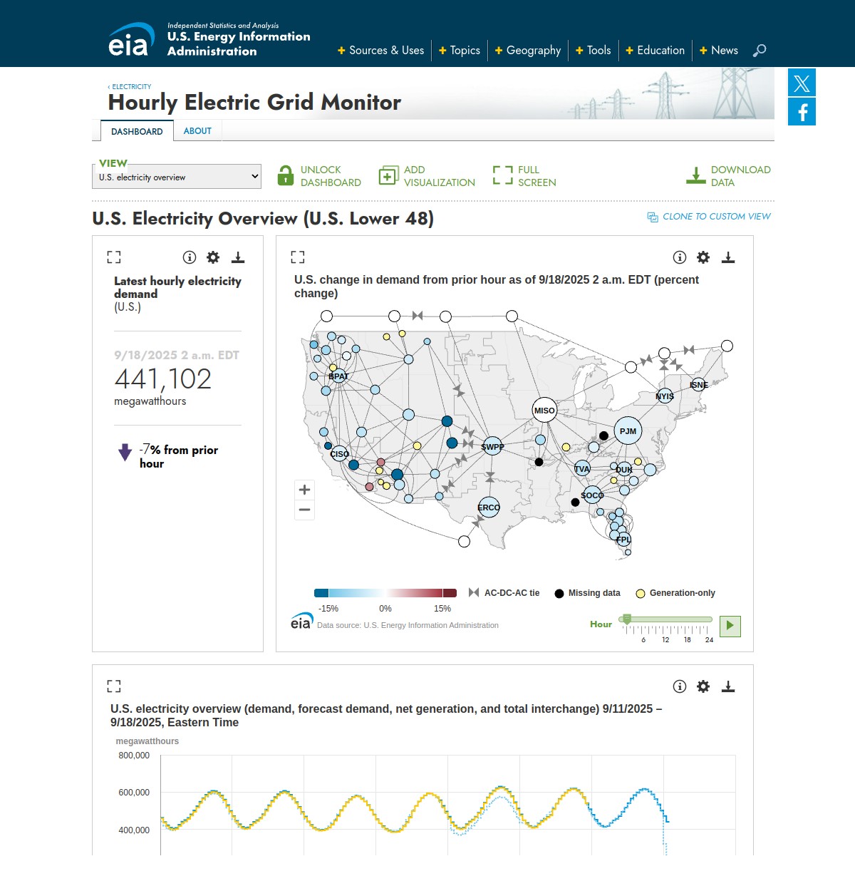 U.S. Energy Information Administration