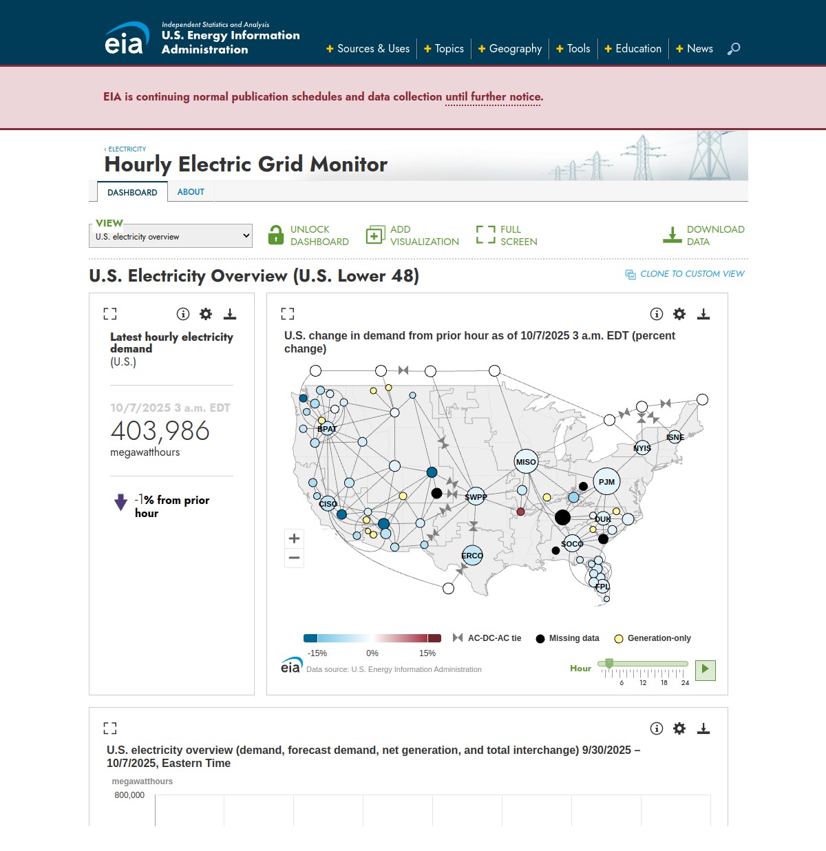 U.S. Energy Information Administration