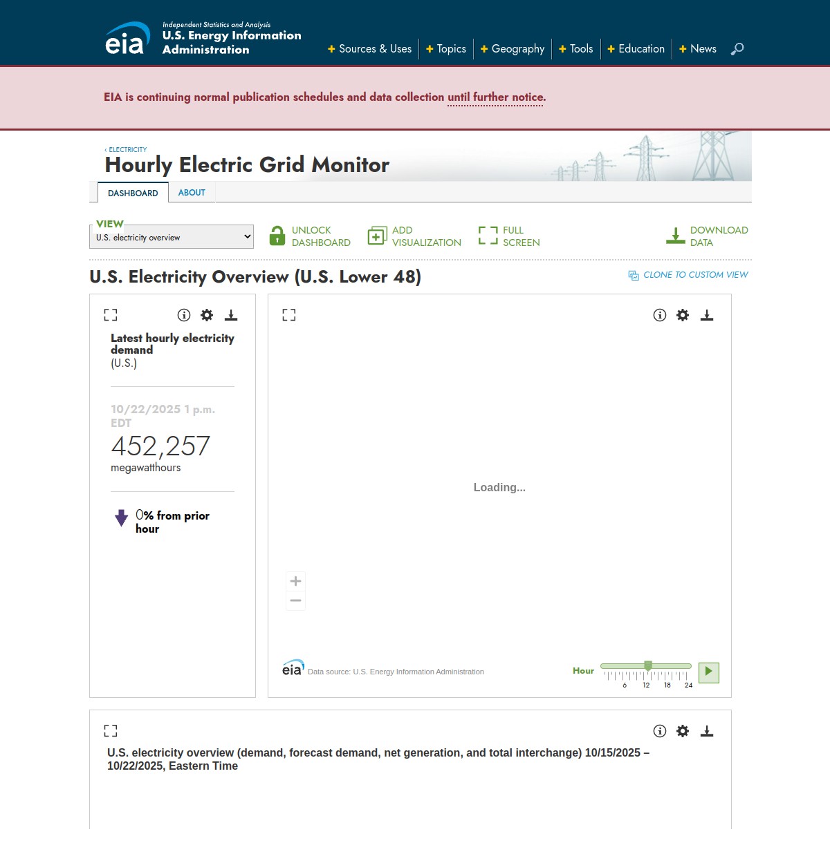 U.S. Energy Information Administration