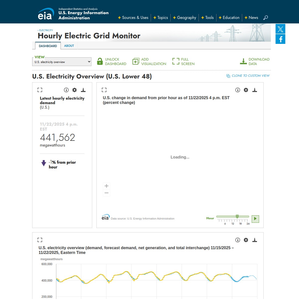 U.S. Energy Information Administration