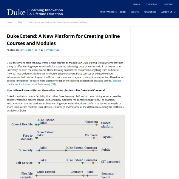 Duke Extend: A New Platform for Creating Online Courses and Modules - Duke Learning Innovation