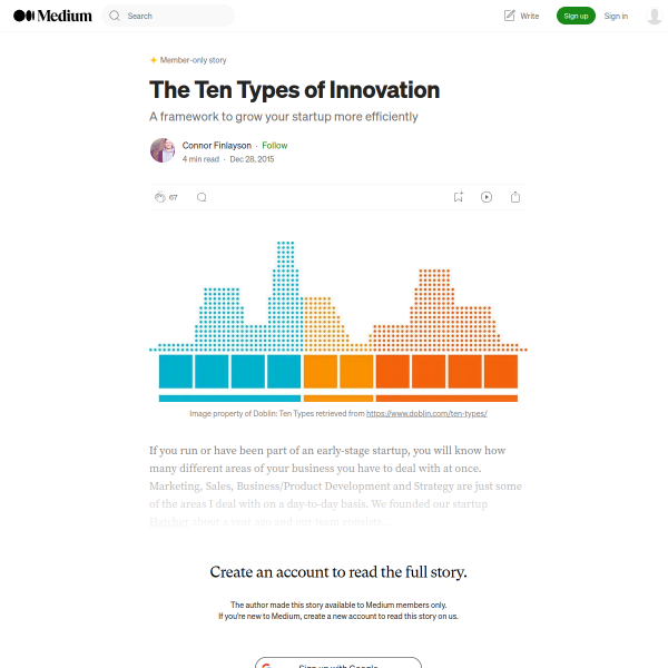 The Ten Types of Innovation – Connor Finlayson – Medium
