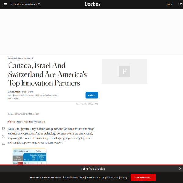 Canada, Israel And Switzerland Are America's Top Innovation Partners