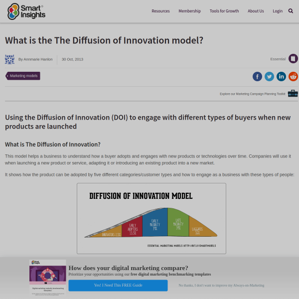 What is the The Diffusion of Innovation model? - Smart Insights