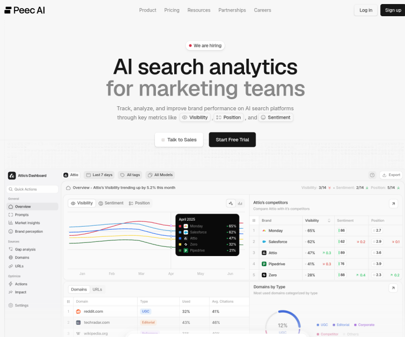 Peec AI