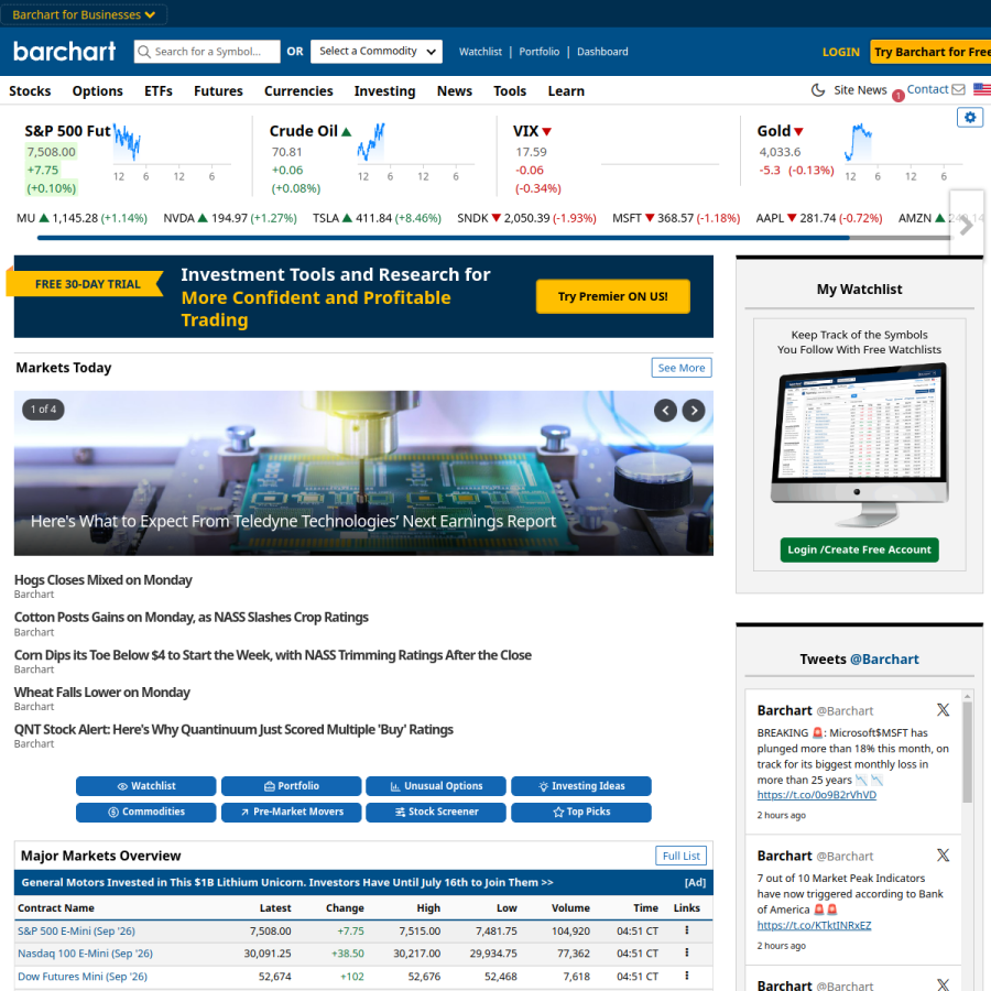 barchart.com homepage screenshot