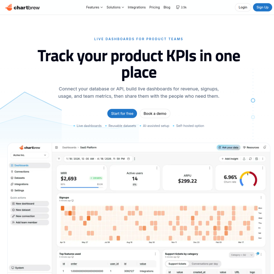 chartbrew.com homepage screenshot