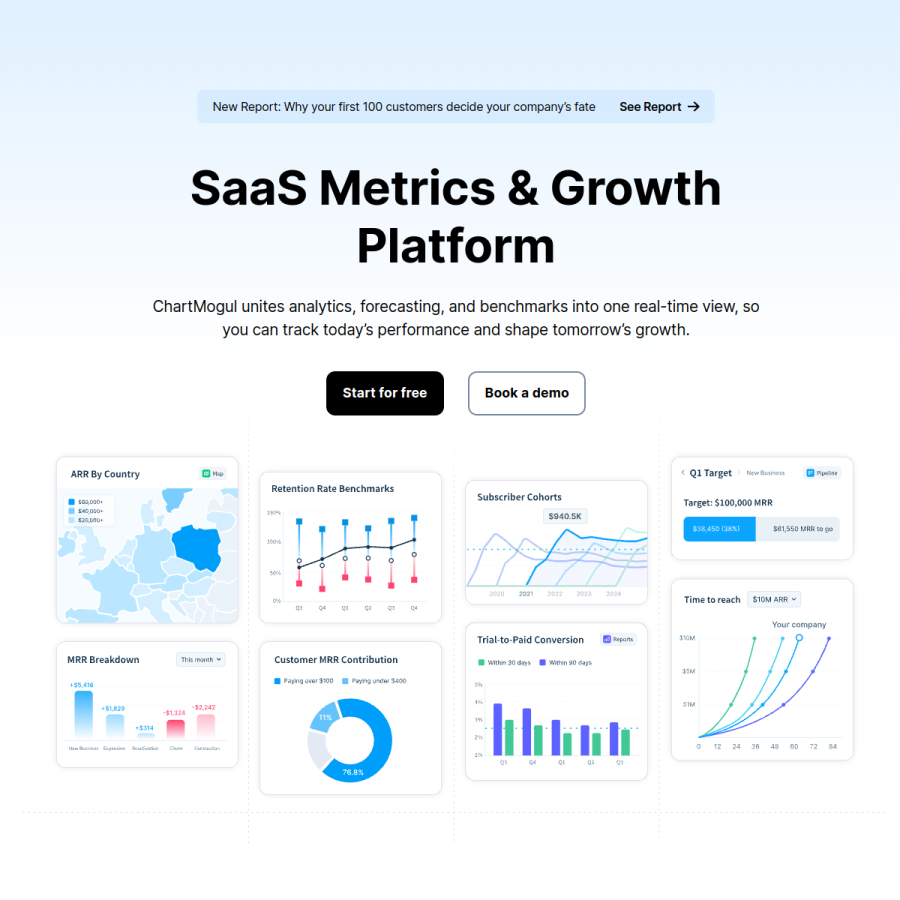 chartmogul.com homepage screenshot