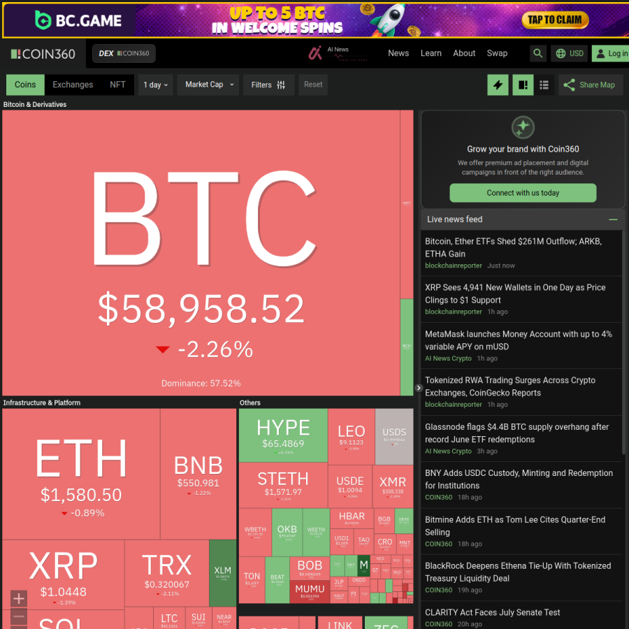 coin360.com homepage screenshot