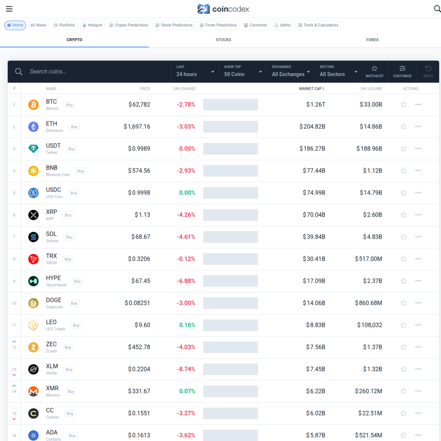 coincodex.com homepage screenshot