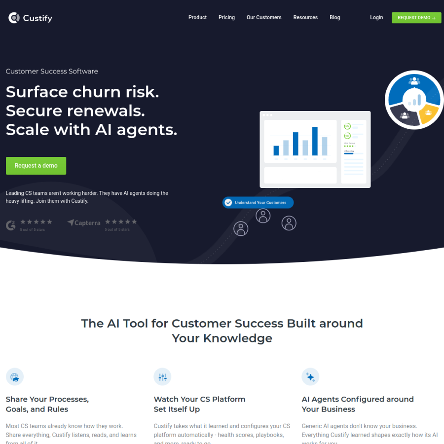 custify.com homepage screenshot