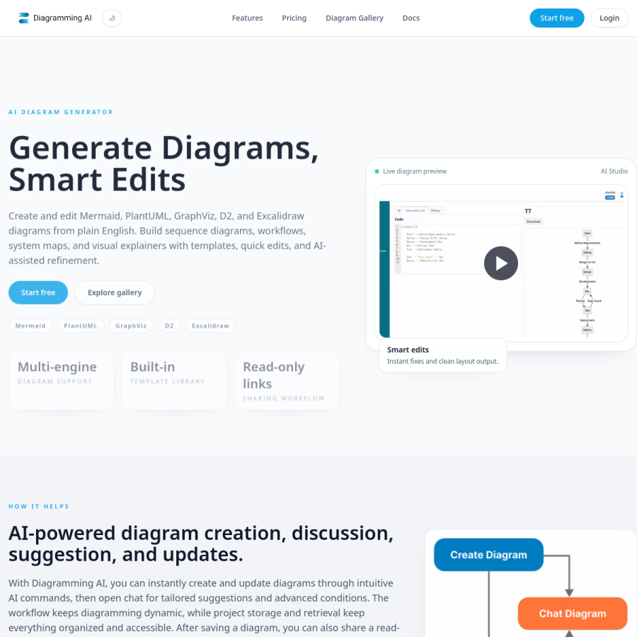 diagrammingai.com homepage screenshot