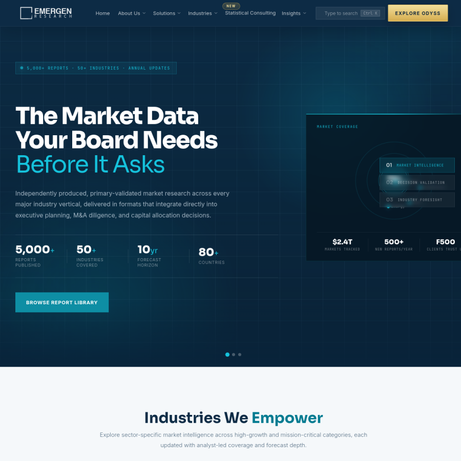 emergenresearch.com homepage screenshot