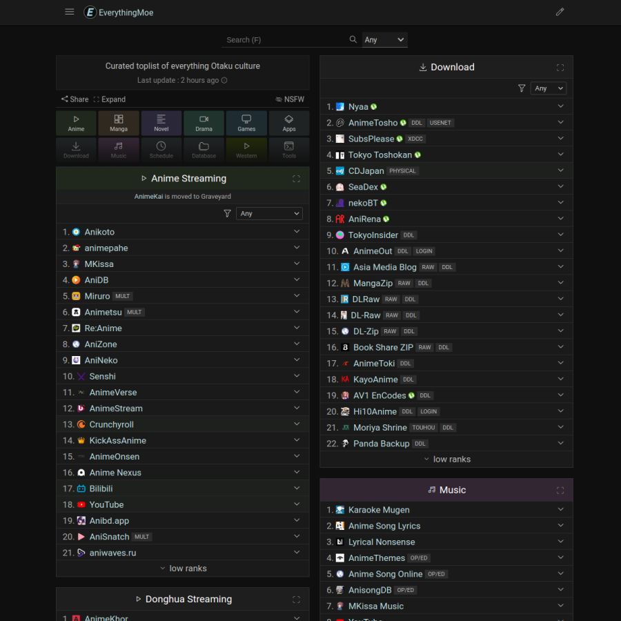 everythingmoe.com homepage screenshot