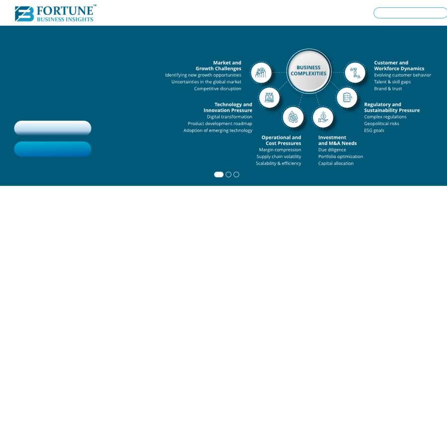 fortunebusinessinsights.com homepage screenshot