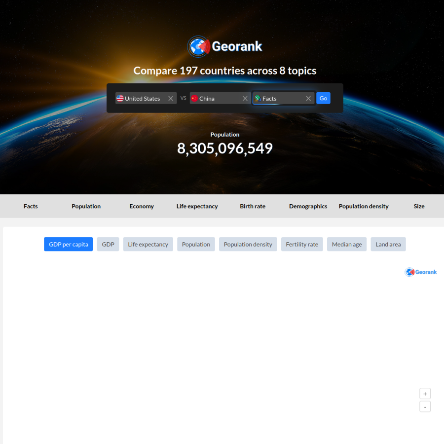georank.org homepage screenshot