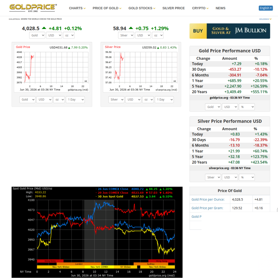 goldprice.org homepage screenshot
