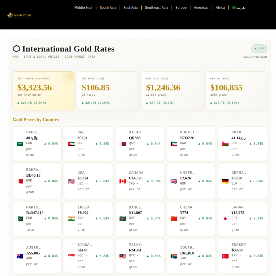 goldpriceme.com homepage screenshot