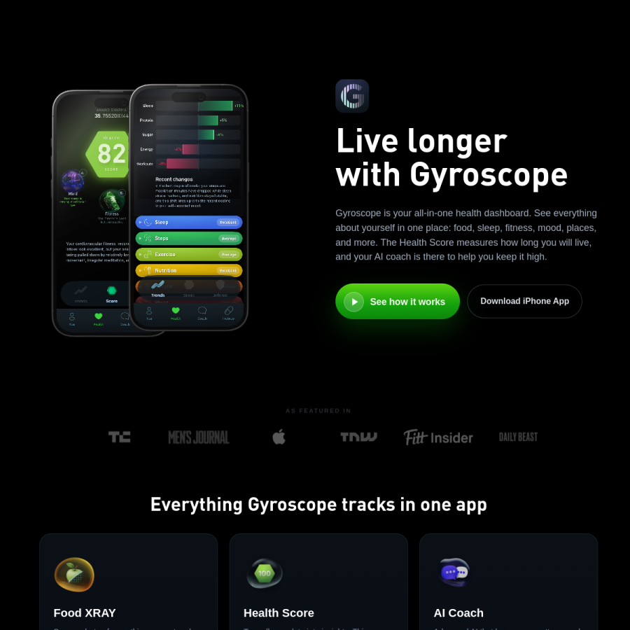 gyrosco.pe homepage screenshot