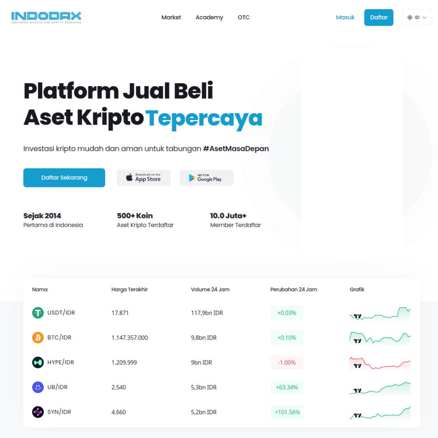 indodax.com homepage screenshot