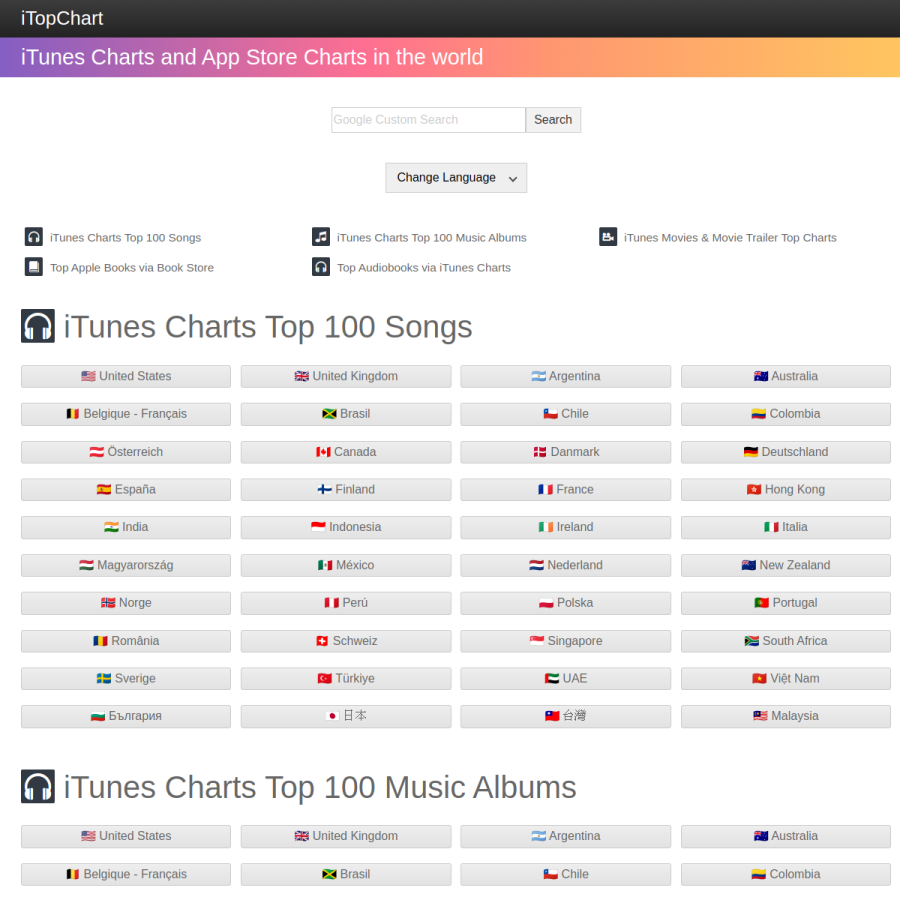 itopchart.com homepage screenshot
