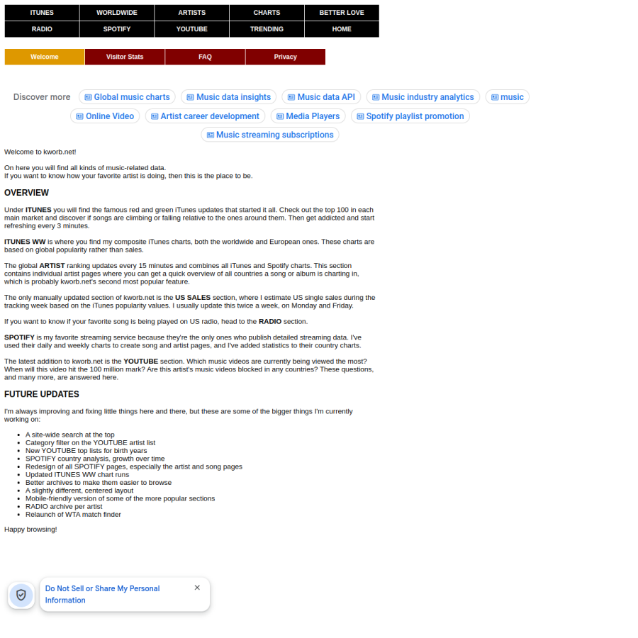 kworb.net homepage screenshot