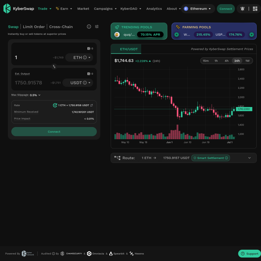 kyberswap.com homepage screenshot